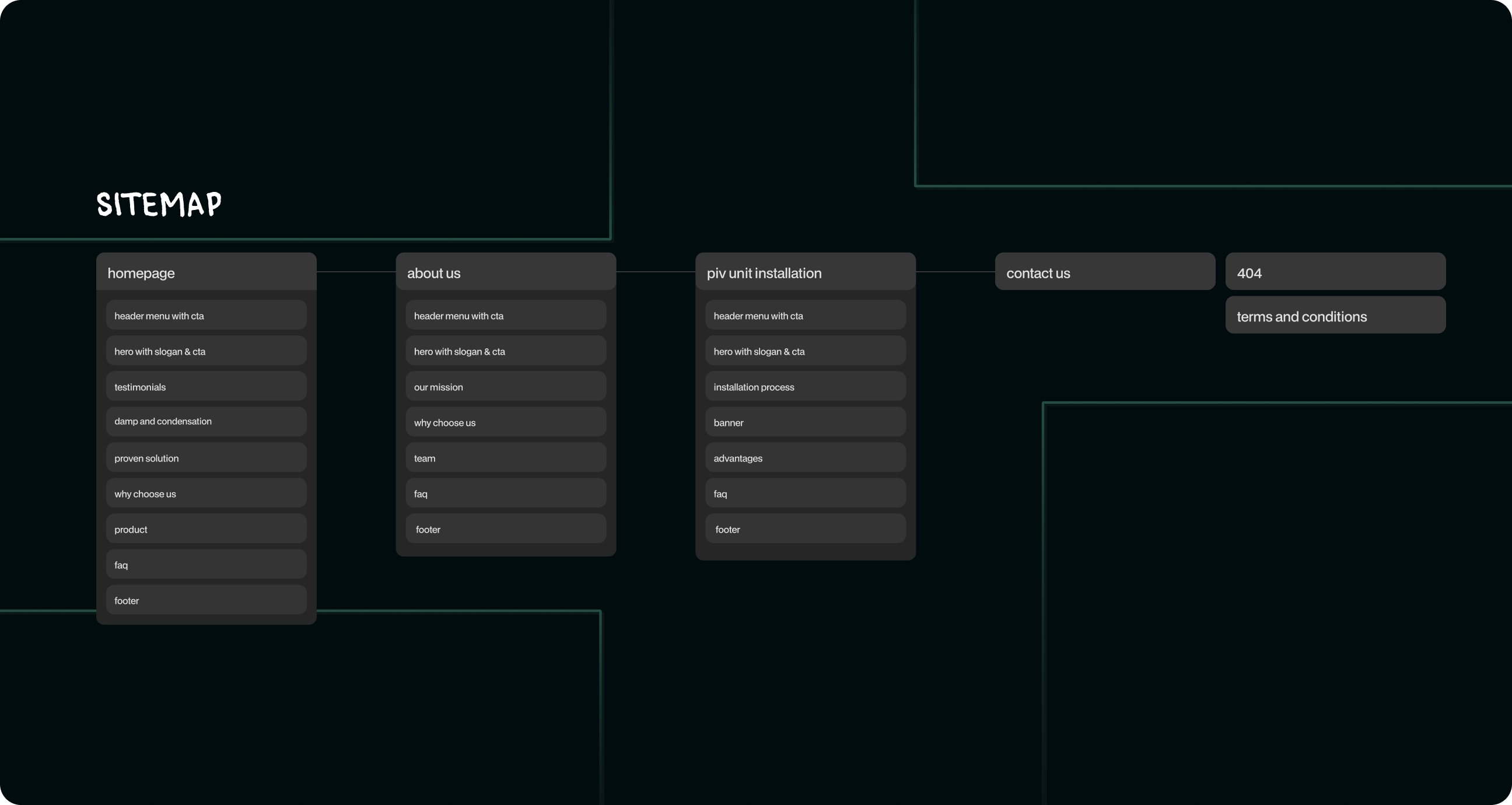 sitemap example