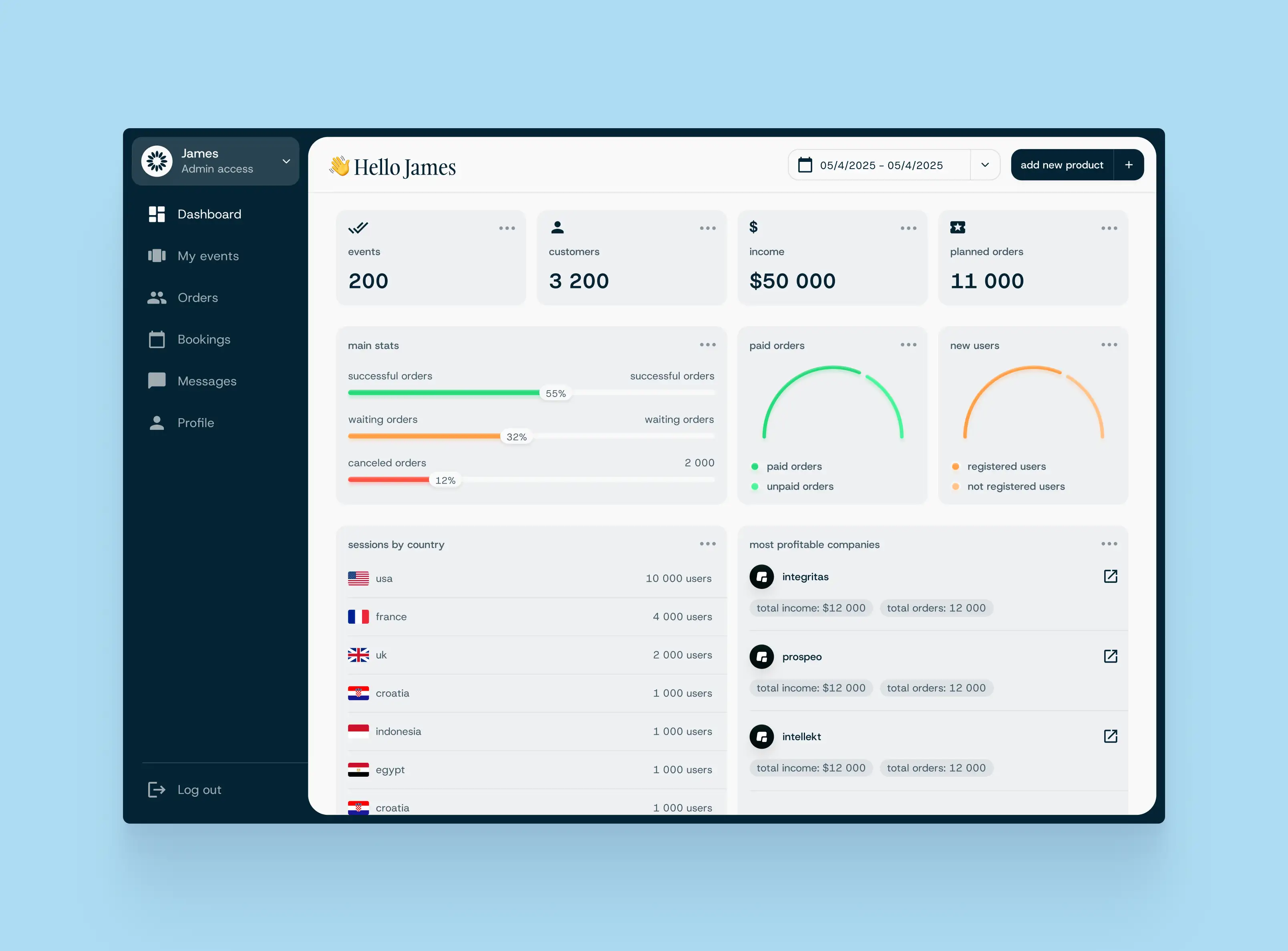 amuse dashboard