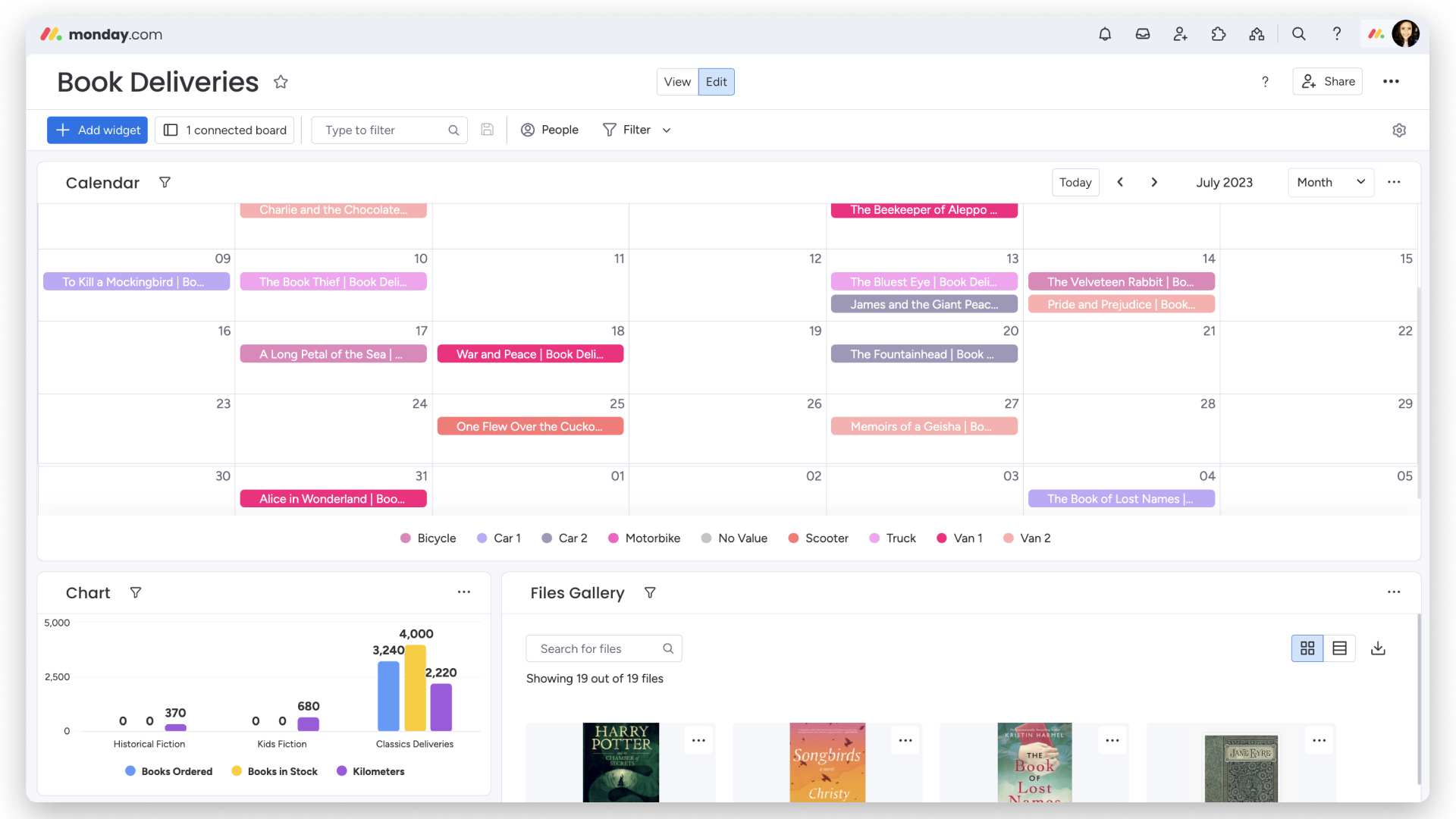 monday dashboard