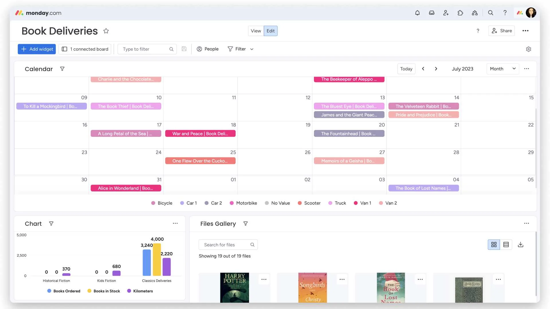 monday dashboard