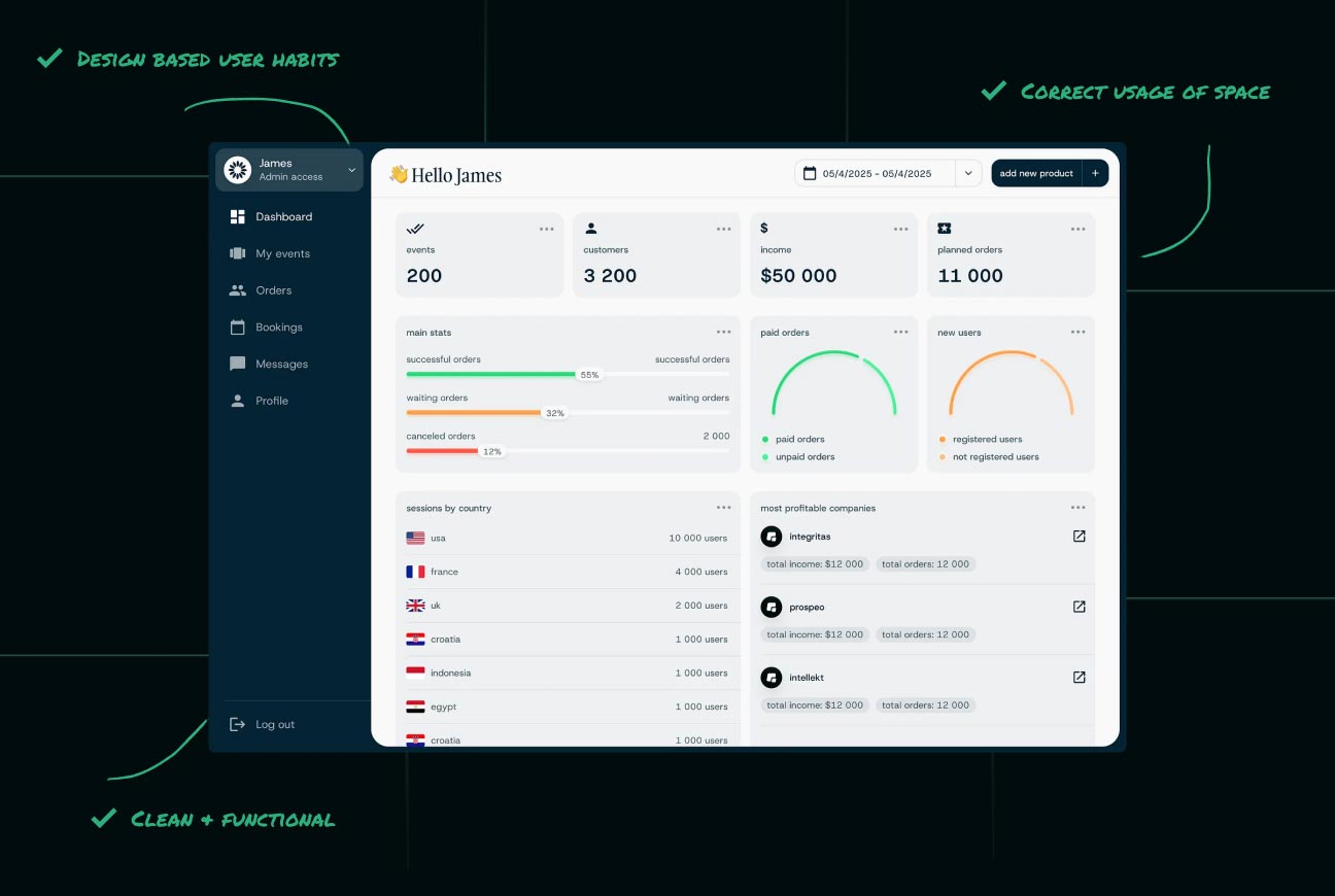 Good dashboard design example