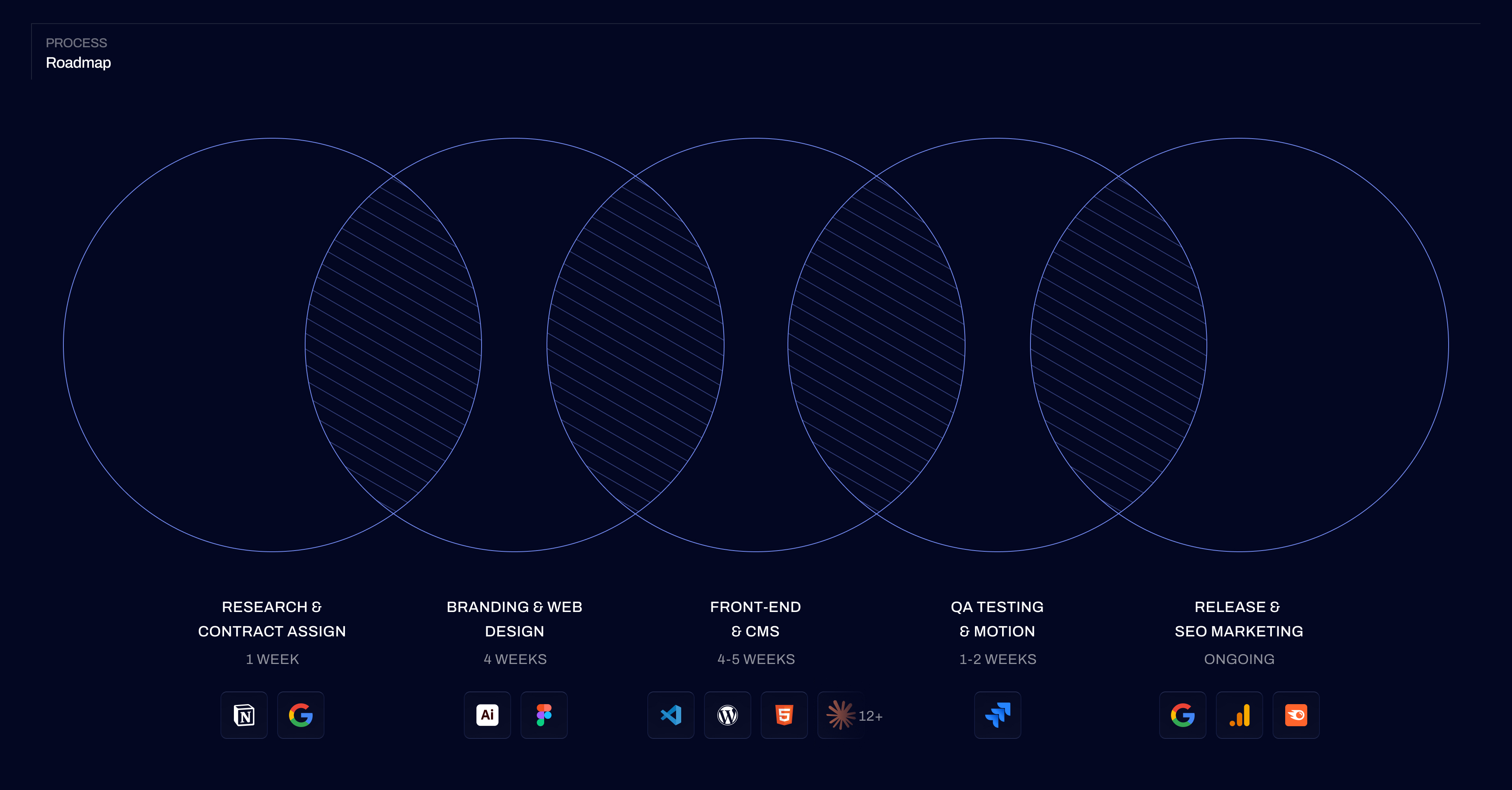 roadmap